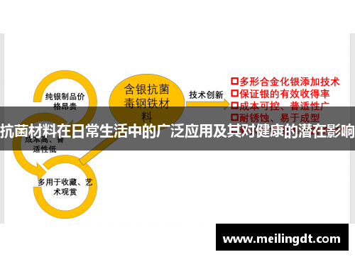抗菌材料在日常生活中的广泛应用及其对健康的潜在影响