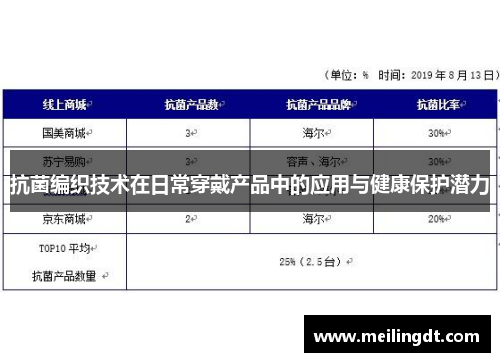 抗菌编织技术在日常穿戴产品中的应用与健康保护潜力